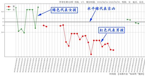 算命幾歲懷孕|【算命幾歲生孩子】超準！算命精準預測「幾歲生孩子」！網驚：。